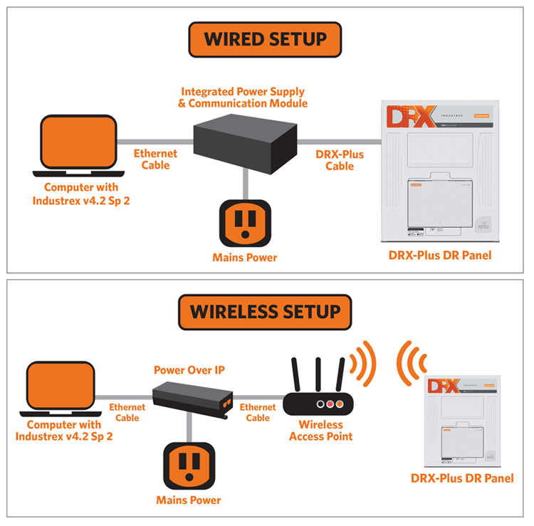 DRX NDT Setup